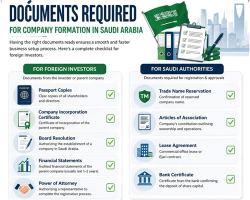 Company Formation Saudi Arabia Aomplete Pro Guide