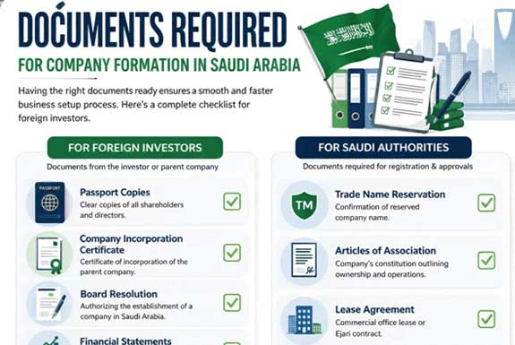 Company Formation Saudi Arabia Complete Pro Guide